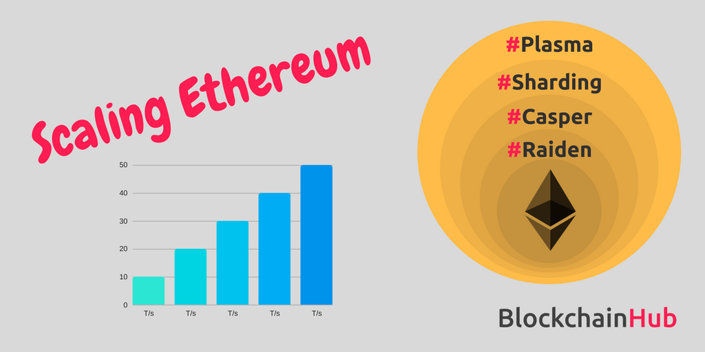 Scalingnissue ethereum baseball betting lines explanation synonym